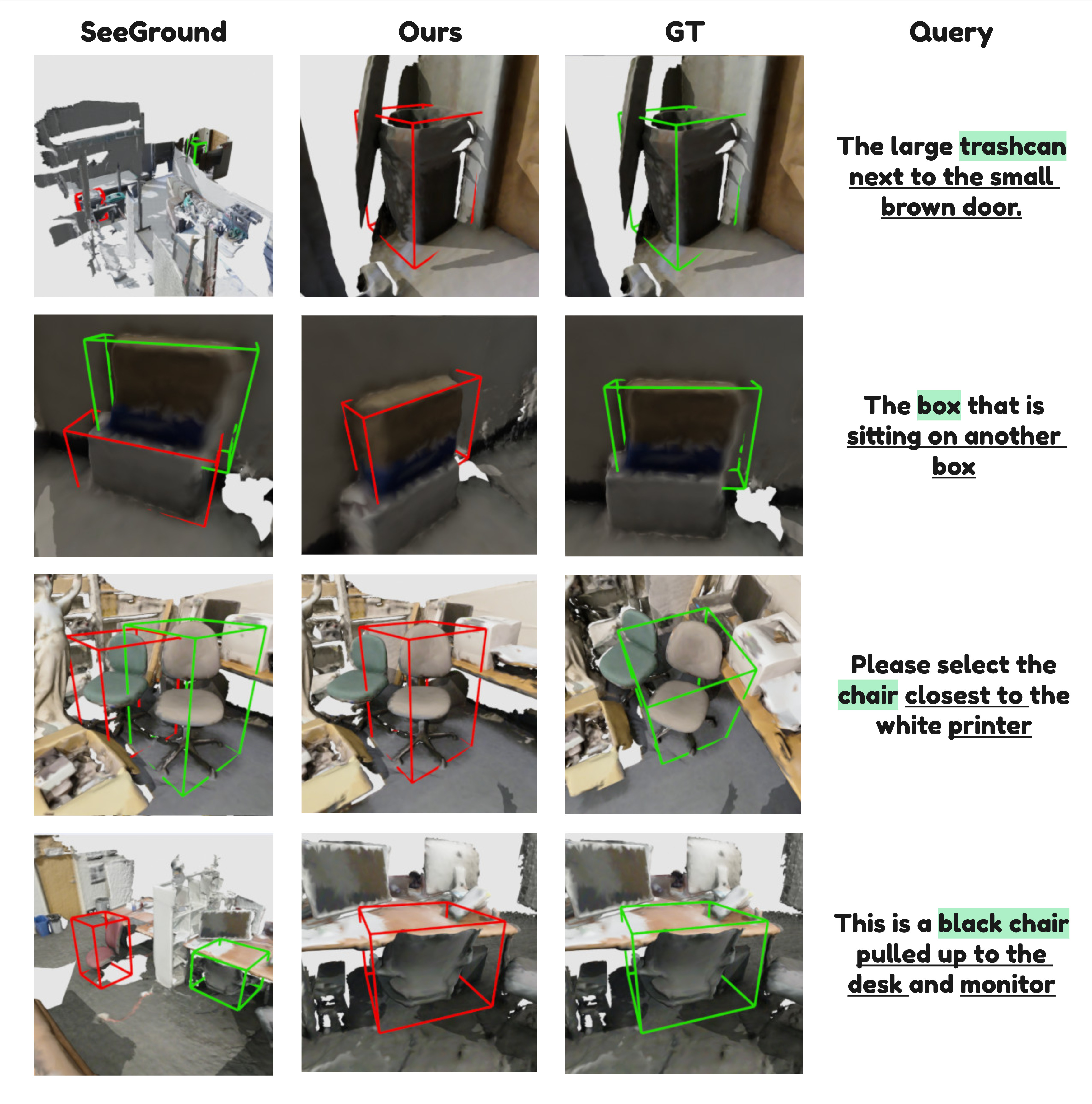 Qualitative comparison between SeeGround and AgentGrounder on example 3D scenes.