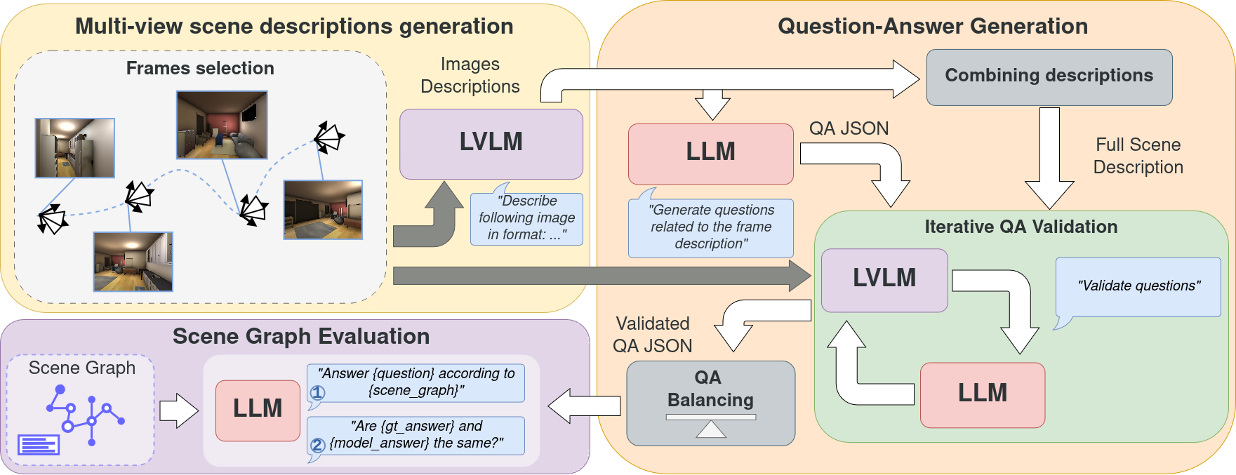 Visual Question Answering Pipeline