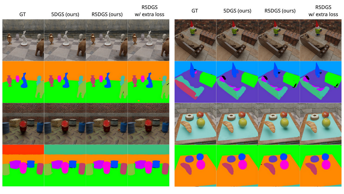 Scene examples from the Dynamic Indoor Scene dataset with R5DGS reconstructions across Dining Table, Chessboard, Darkroom, and Factory scenes