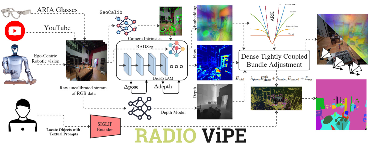 RADIO-ViPE Pipeline Overview