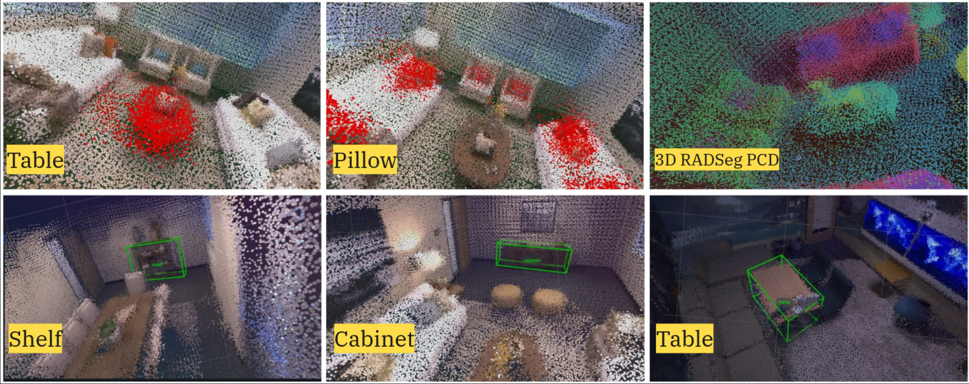 Fig 4 - Text queries on Replica